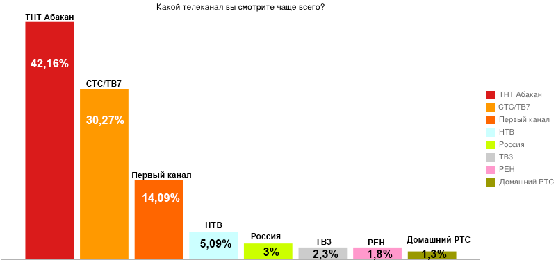 Почему Мужчины Смотря Порно